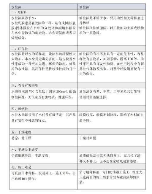 点击进入看图评论
